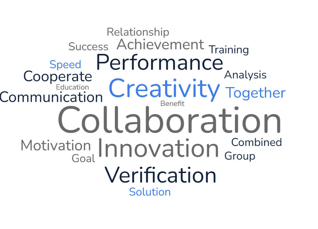 Collaborate Word Cloud