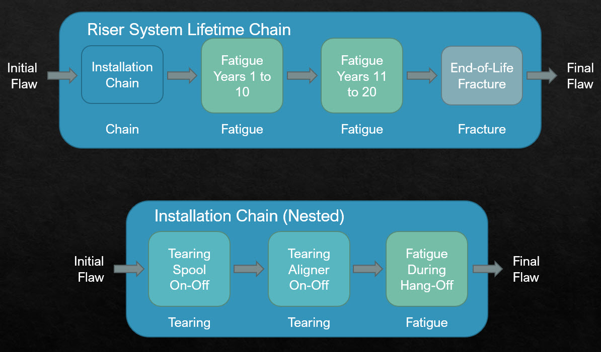 Riser Chain