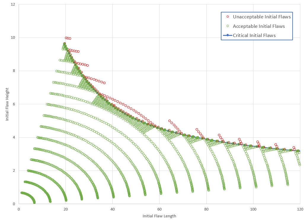 Solver Chart