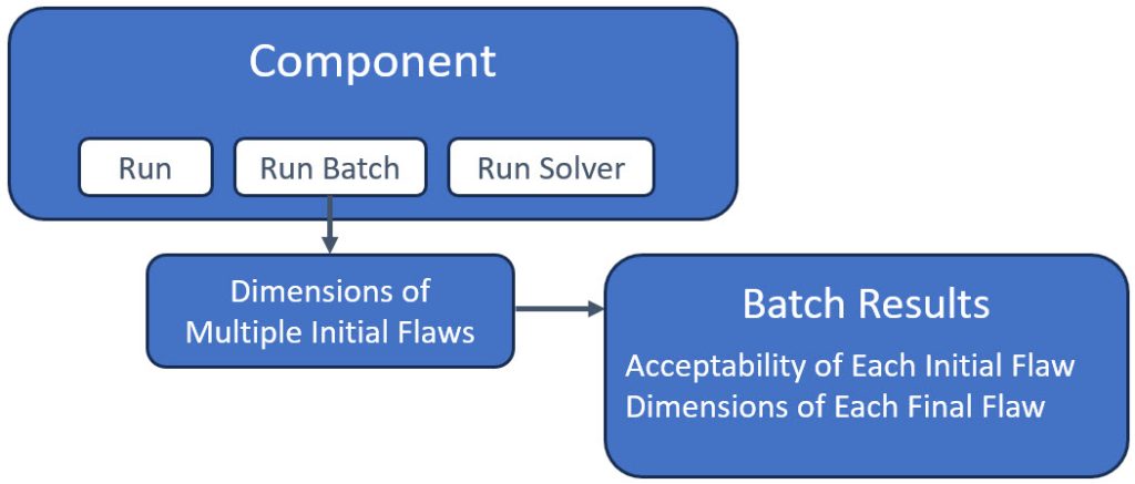 Running a Component with multiple initial flaws returns the growth and acceptability of each.