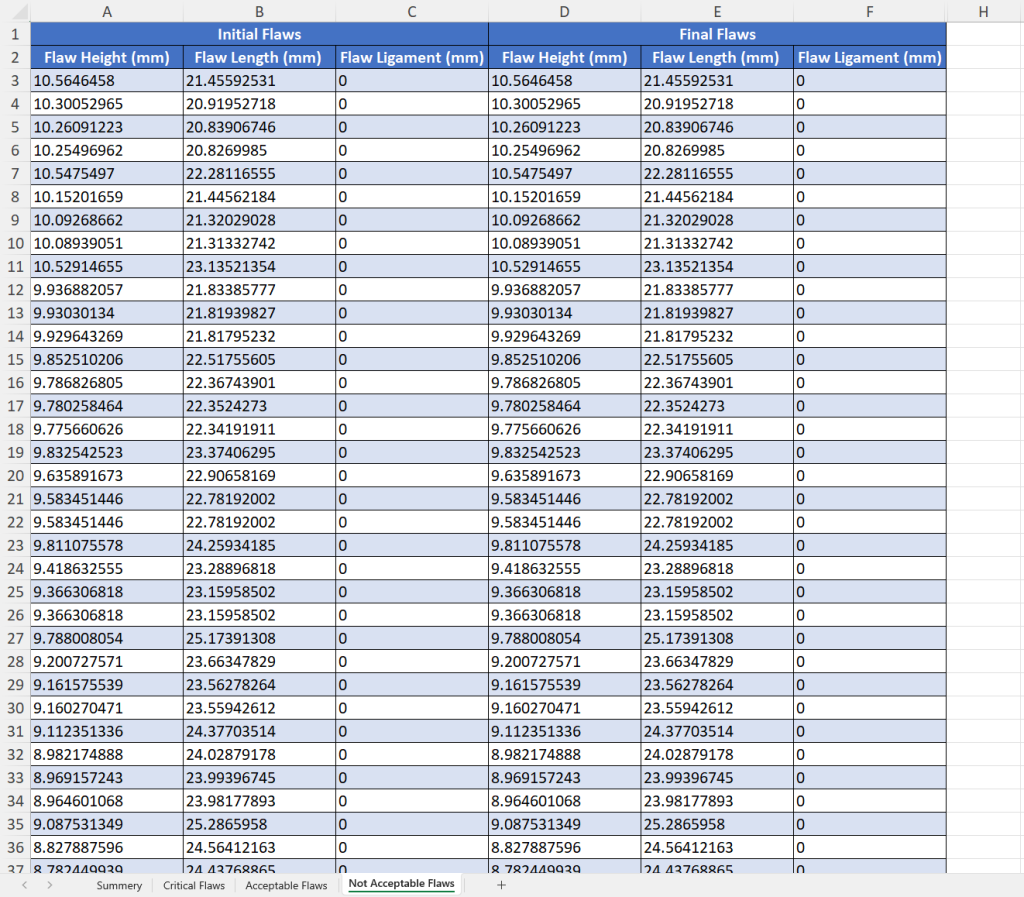 MS Excel Solver Results Not Acceptable Flaws