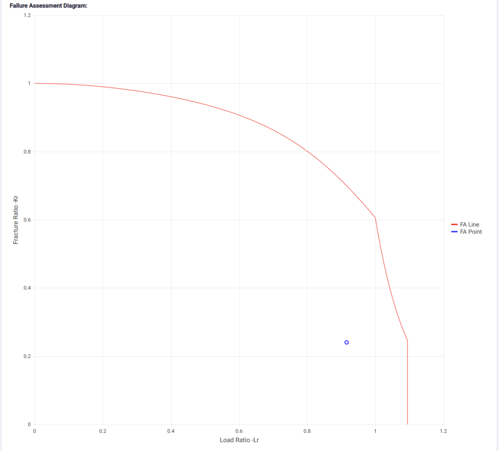 Embedded flaw results FAD